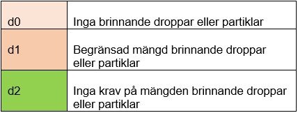 En bild som visar bord
Automatiskt genererad beskrivning