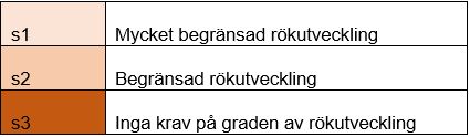 En bild som visar text
Automatiskt genererad beskrivning