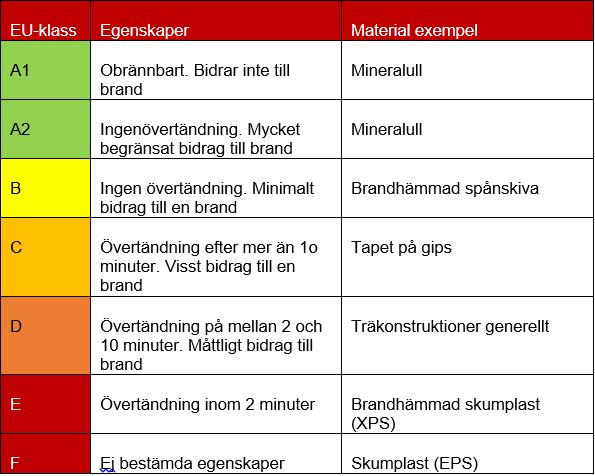 En bild som visar bord
Automatiskt genererad beskrivning